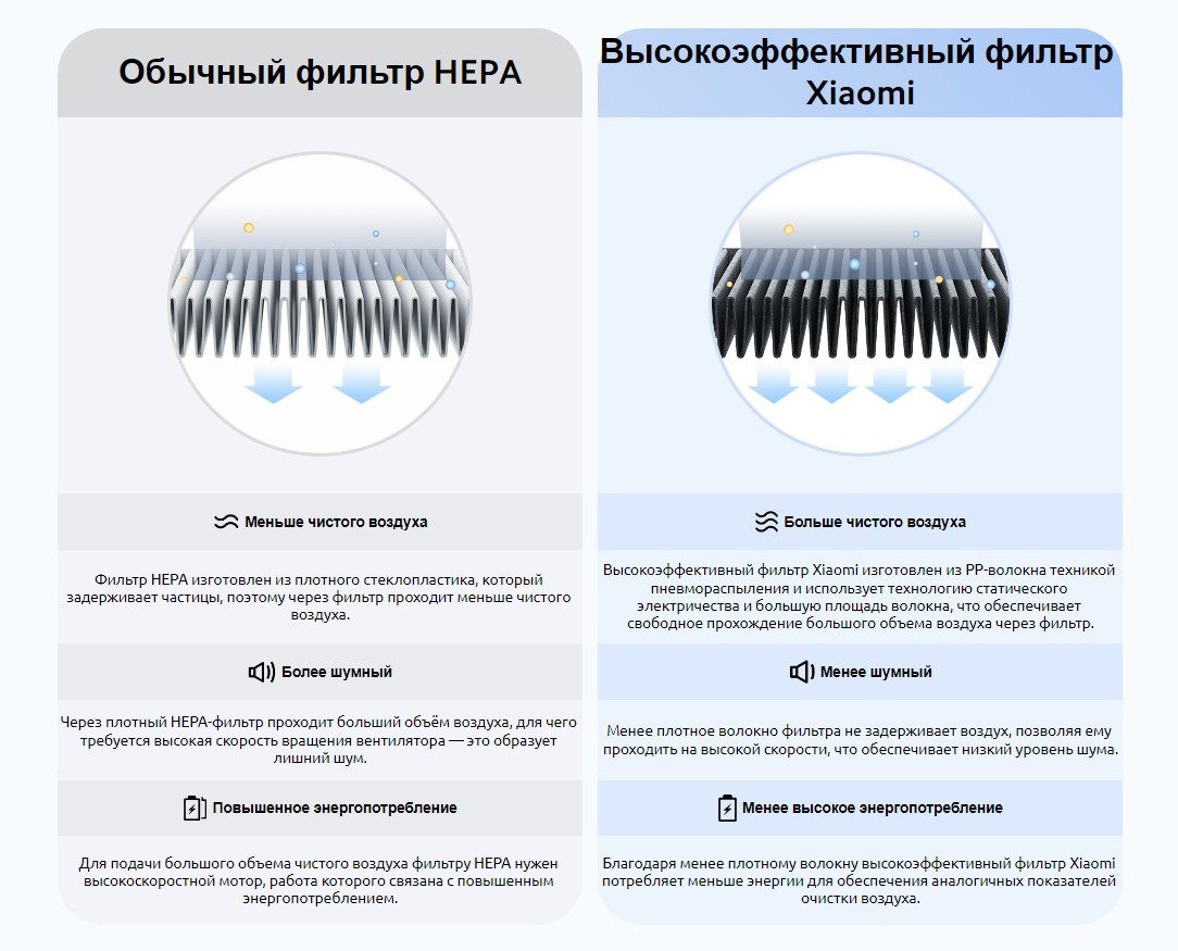 Xiaomi Air Smart Purifier 4 Pro (AC-M15-SC)